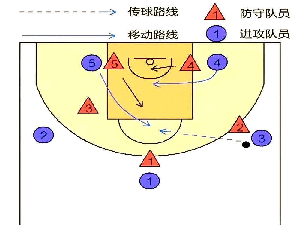 制定篮球交流计划以促进个人技能发展的方法_0